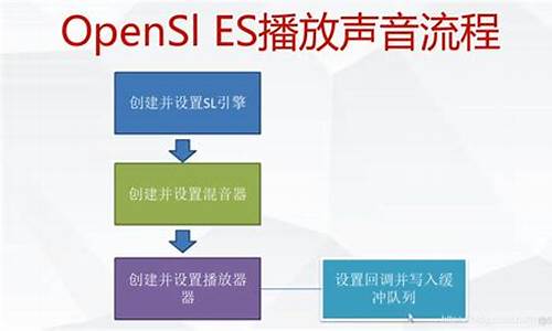 音频src 源码_音频源码是什么意思